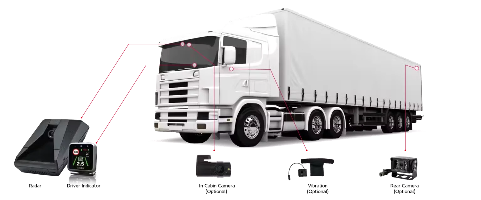 Heavy goods vehicle on a highway with ADAS overlays: intelligent camera, lane keeping assist, pedestrian detection, driver monitoring system and 360 degree surround view
